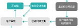 网页设计基本流程