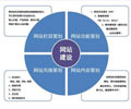 深圳网页设计
