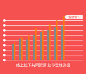  电商行业起薪高