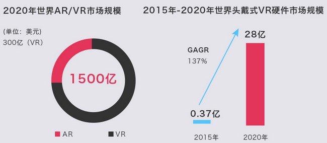 成都vr培训机构数据