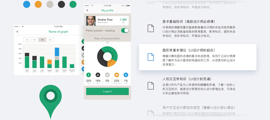 成都ui设计七大模块