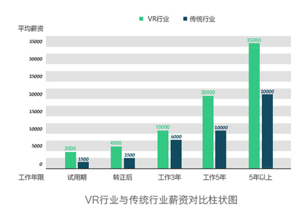 龙图表格1