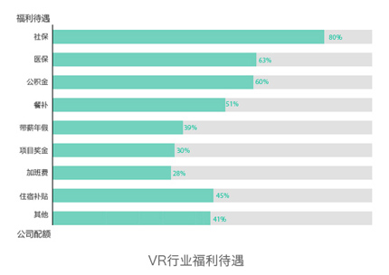 武汉教育表格2