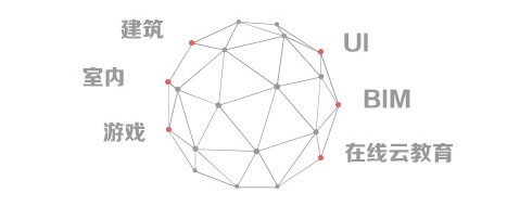 丝路六大课程体系