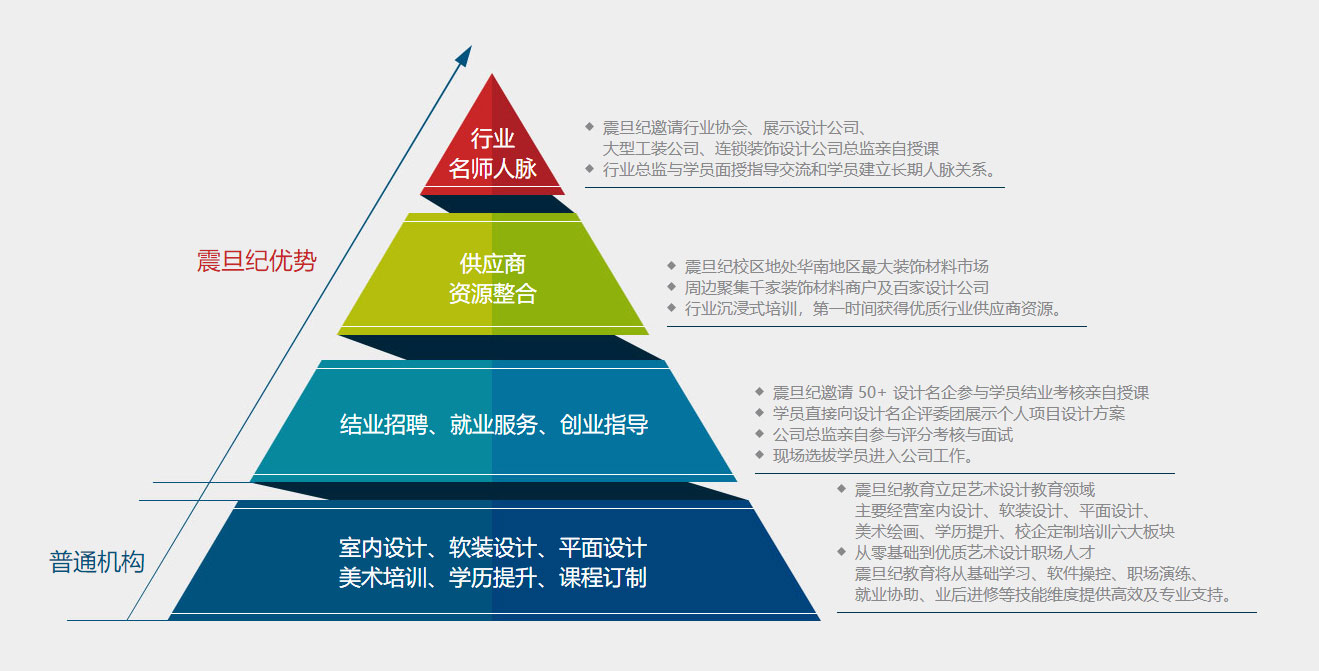 广州震旦纪优势