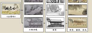 校色，画面的跟踪，平稳技术，灯光的运用