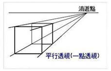 基础知识点讲解(透视)
