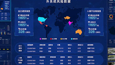 外系统分析数据