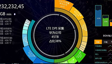 智能数据分析