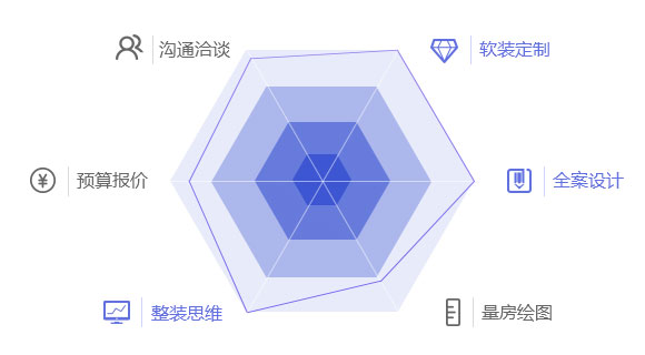 趋势