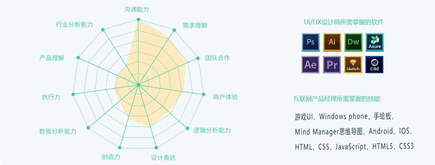 把握UI设计的核心技能