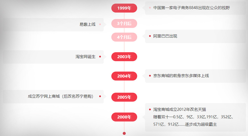 “高端电商运营”有什么不一样?