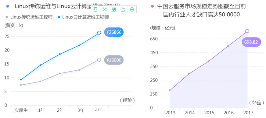 互联网时代“炼金术”