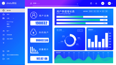 中级阶段